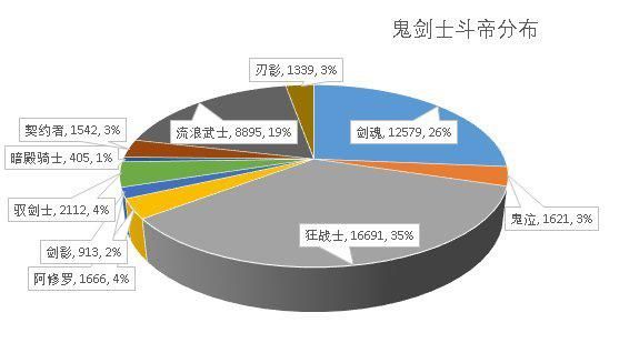 DNF发布网60版本私服qq群