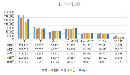 DNF发布网与勇士最牛的布网私服