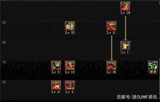 DNF发布网怪物代码（dnf怪物大全资料站）