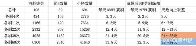 单机制作DNF发布网（架设dnf单机）